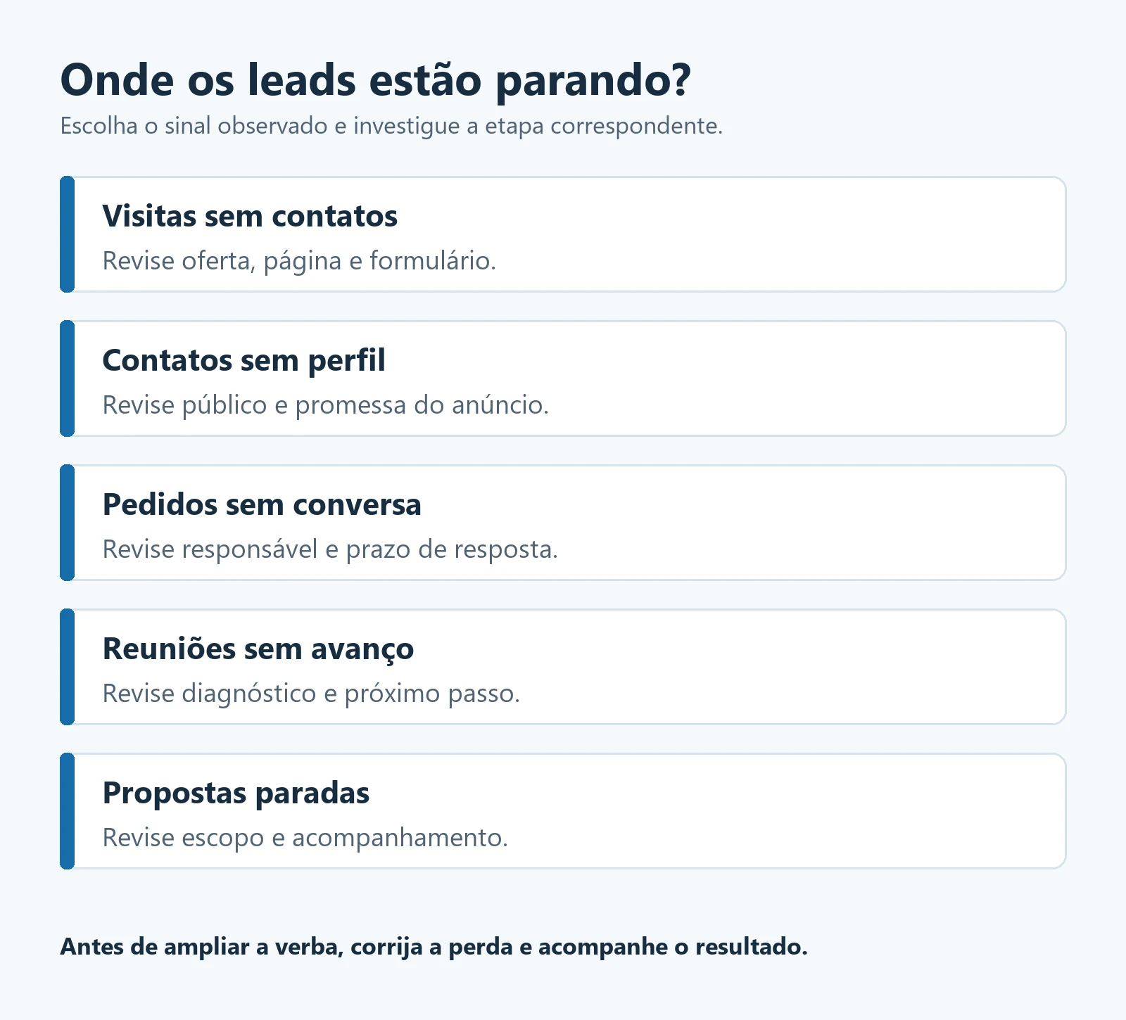 Diagnóstico de perdas: visitas sem contatos, contatos sem perfil, pedidos sem conversa, reuniões sem avanço e propostas paradas.